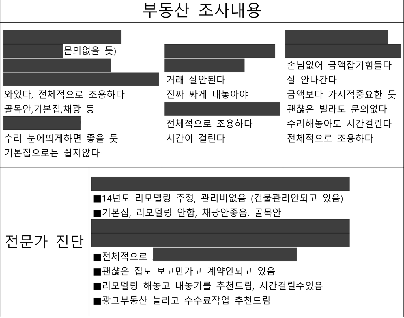 매도 컨설팅 결과지의 부동산 조사내용과 전문가 진단, 가격과 연락처는 가려져 있다