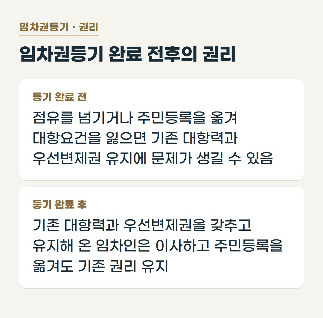 임차권등기 완료 전과 후에 이사하거나 주민등록을 옮길 때 기존 권리에 미치는 영향을 비교한 표